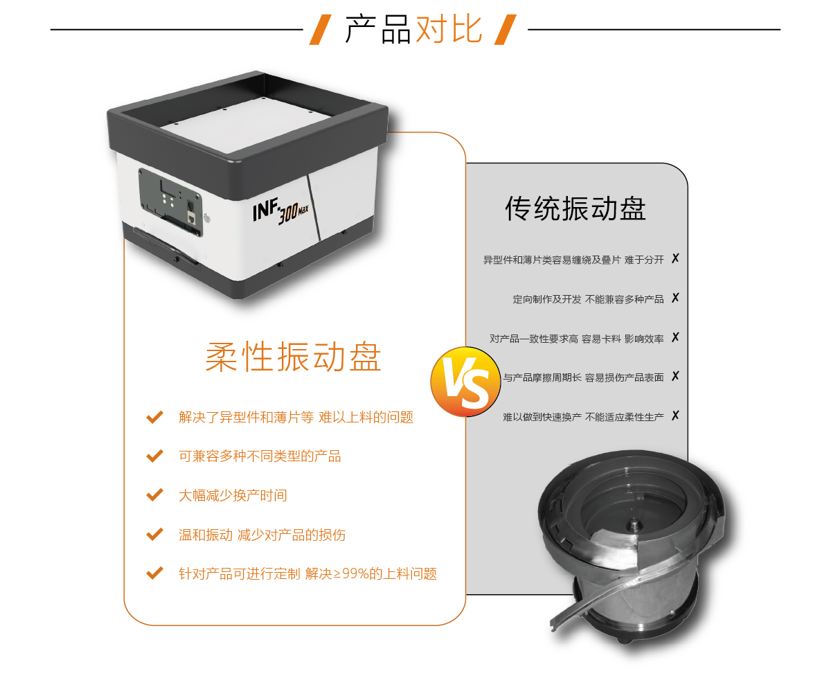 五金零件柔性上料设备,五金零部件包装设备